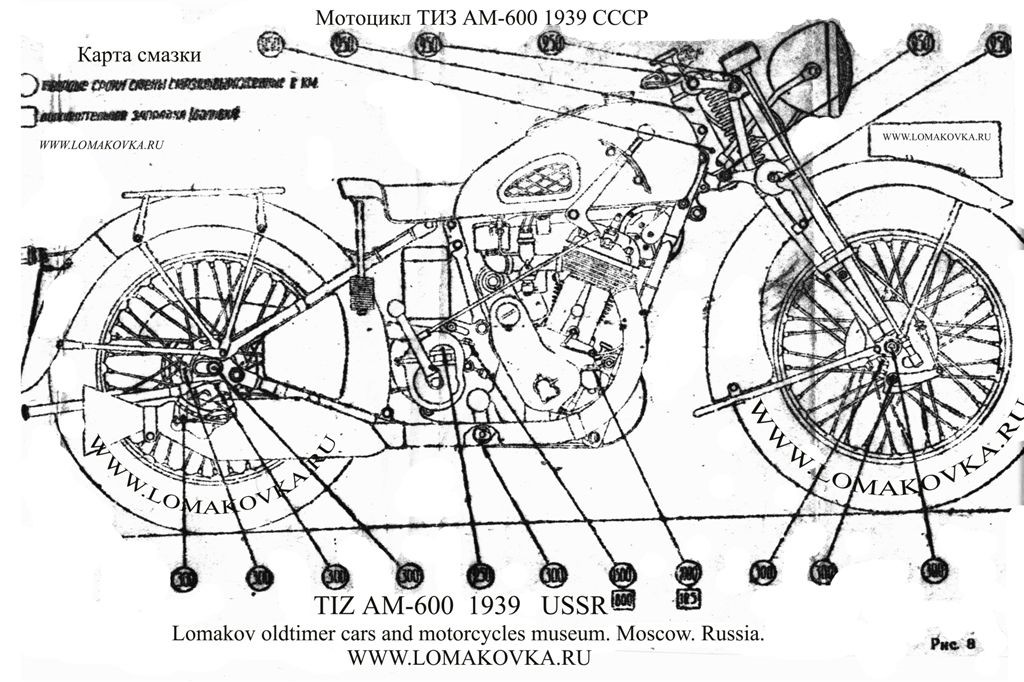 Motos Ural desarrollo